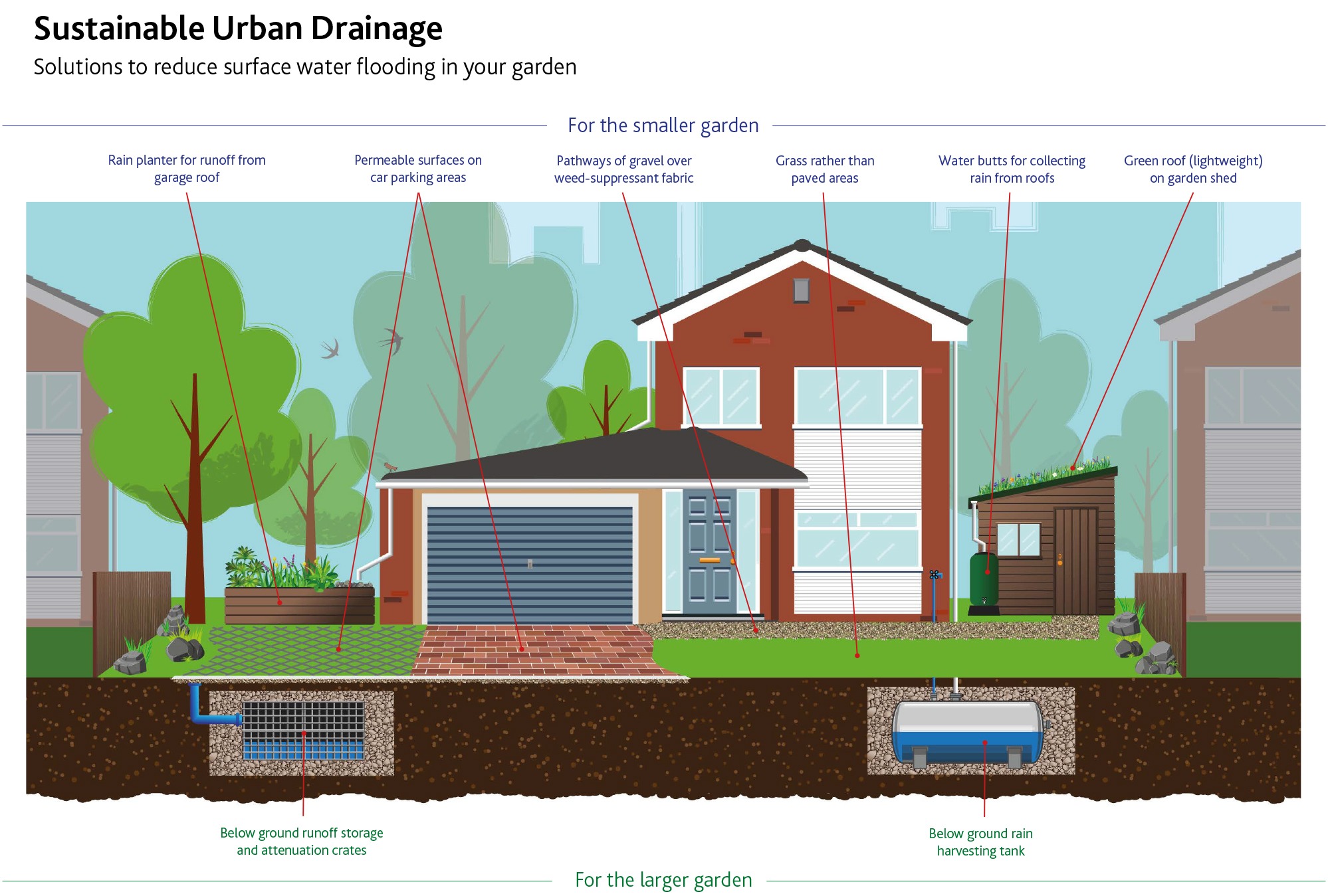 Surface Water Runoff Solutions Garden Drainage For Surrey Hampshire Surface Water Runoff Solutions Garden Drainage For Surrey Hampshire